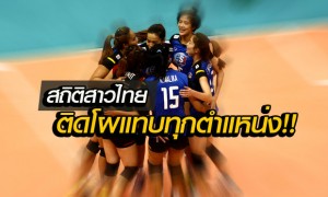 ส่องสถิติสาวไทย  เวิลด์ กรังด์ปรีซ์ 2015