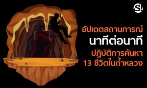 เกาะติด ข่าวถ้ำหลวง ภารกิจค้นหานักบอลและโค้ช 13 คน
